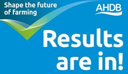 Thousands have their say on the AHDB levy